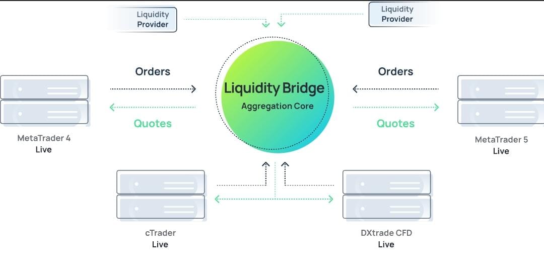 Institutional Trading Infrastructure