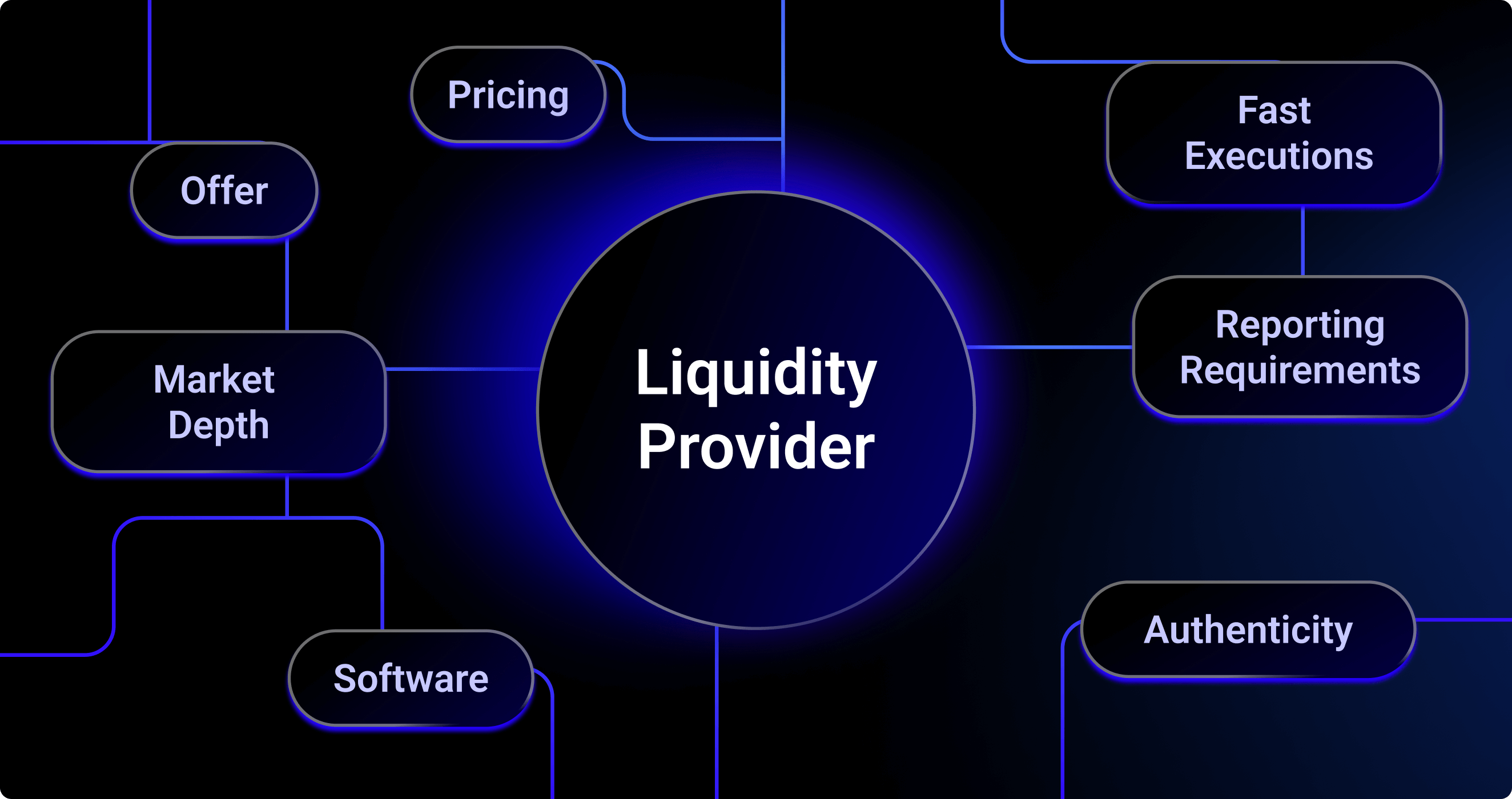 Liquidity Bus Institutional Liquidity Diagram